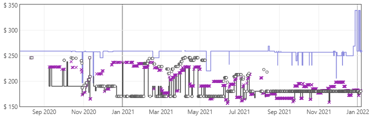 Mobile Pixel trio price trends