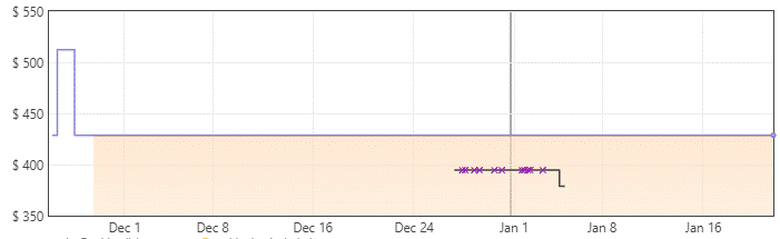 Asus VG32AQL1A Price Trends