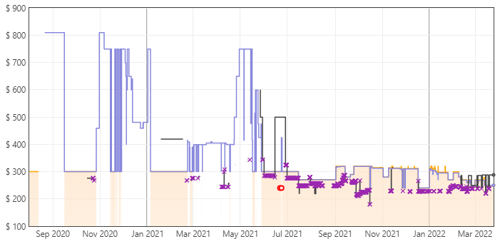 AOC C27G2Z Price Trends