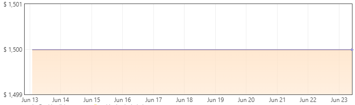 Samsung odyssey neo g8 price trends