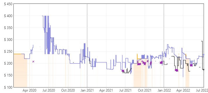 MSI Optix G271 price trends