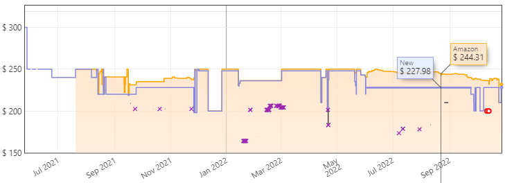 Sceptre E275B-QPT168 Price Trends