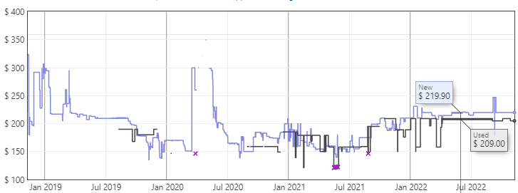 Acer Nitro VG270 Price Trends