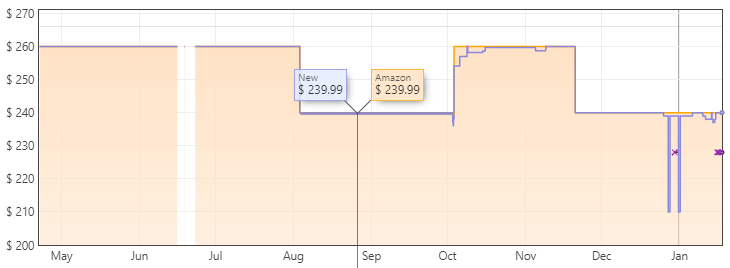 AOC CQ27G3S Price Trends