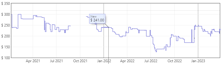 Acer ED270R Price Trends