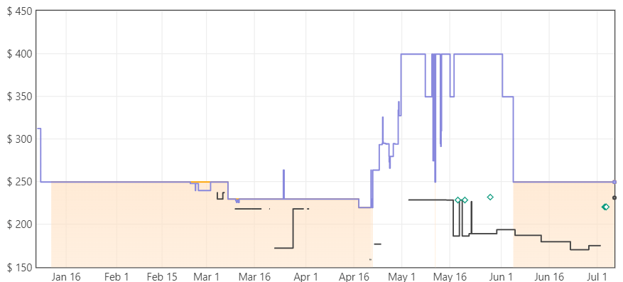 MSI G273CQ Price Trends