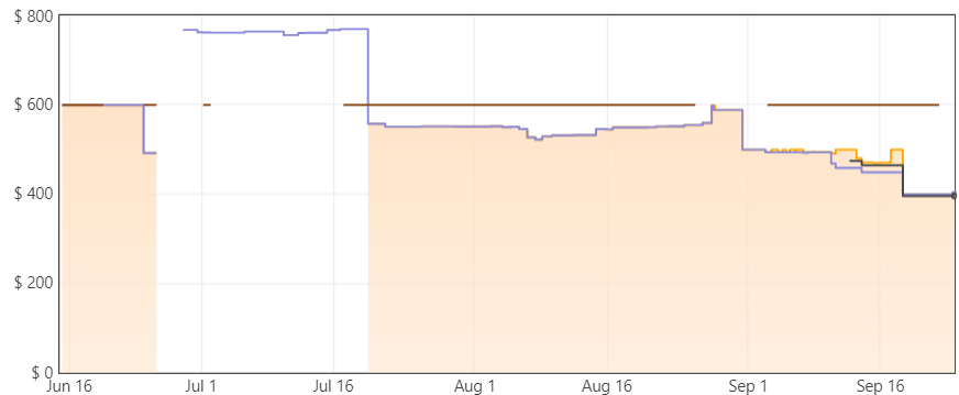 LG 27GR83Q-B Price Trends