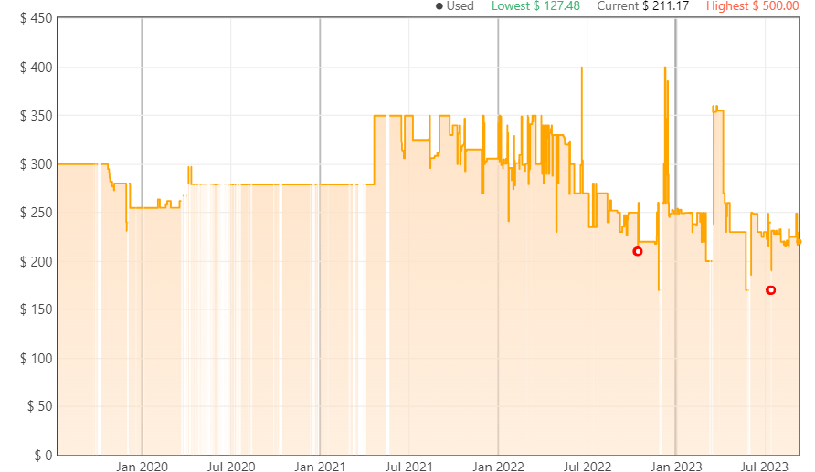 Sceptre C305B-200UN1 Price trends